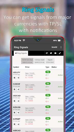 Play APK Ring Signals - Forex Buy/sell Signals  and enjoy Ring Signals - Forex Buy/sell Signals with UptoPlay st.ringsignals