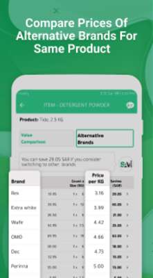 Play Savi ME - Grocery Offers Comparison Play Savi ME - Grocery Offers Comparison