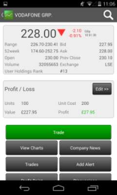 Play shareprice research 