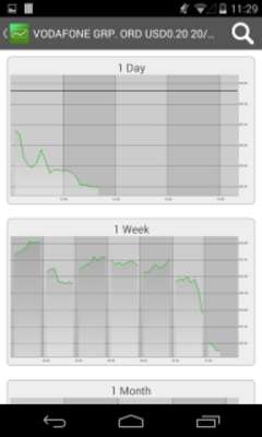 Play shareprice research 