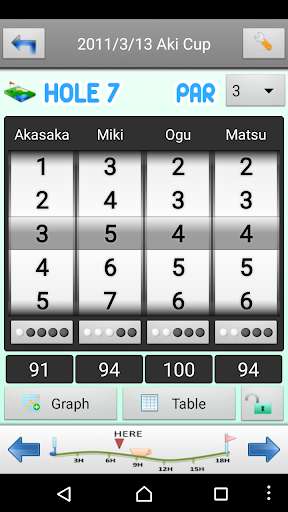 Play APK Smart Golf Score  and enjoy Smart Golf Score with UptoPlay jp.tonosama.komoki.SimpleGolfScorer2