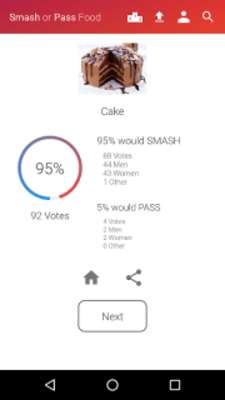 Play Smash or Pass Food 