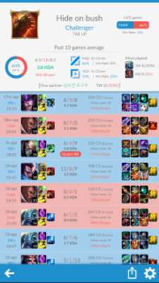 Play SoloQ Tracker for LoL 