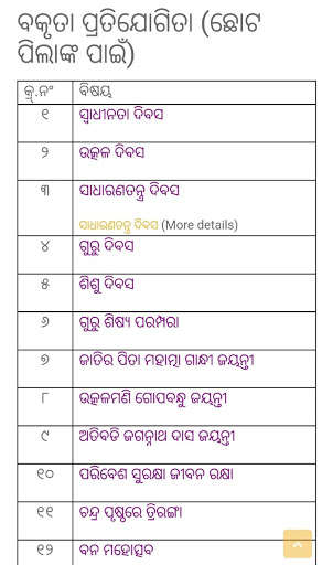Play APK Speech and Essay in Odia  and enjoy Speech and Essay in Odia with UptoPlay com.atuldalnaik.Odia_Speech_Book