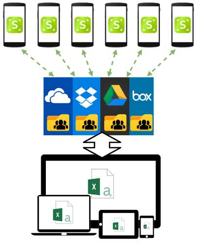 Play APK SScan Stocktaking  and enjoy SScan Stocktaking with UptoPlay com.dreamstudiocs.ad.stocktaking