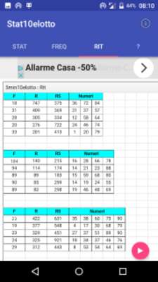 Play Statistiche 10elotto 5 min 
