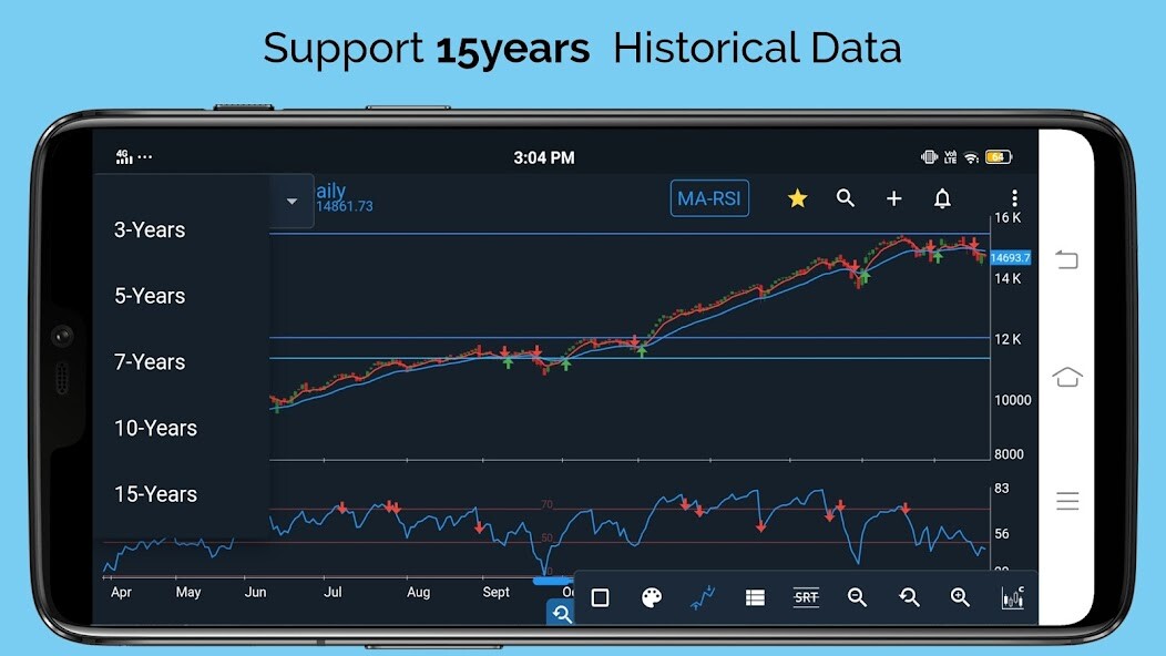 Play Stock Market Technical Analysis App for NSE 