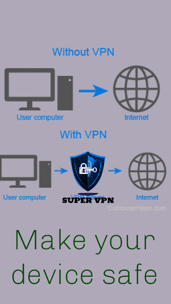 Play SuperVPN Pro Play SuperVPN Pro
