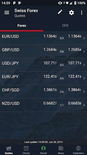 Play APK Swiss Forex and enjoy Swiss Forex with UptoPlay com.dukascopy.informer Play APK Swiss Forex and enjoy Swiss Forex with UptoPlay com.dukascopy.informer