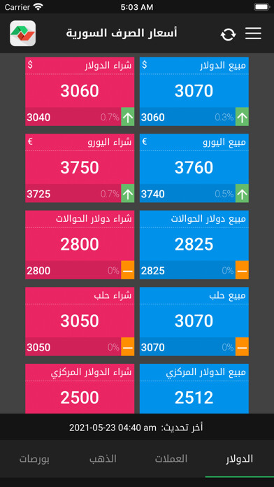 Play Syrian exchange prices 