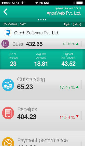 Play Tally ERP 9 Customer Profiling 