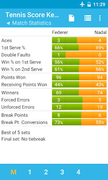Play APK Tennis Score Keeper  and enjoy Tennis Score Keeper with UptoPlay ric.ov.TennisScoreKeeper