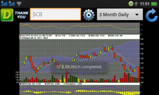 Play Thai Stock Chart 