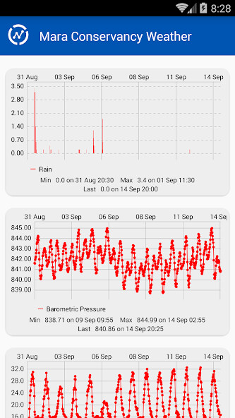 Play APK ThingView - ThingSpeak viewer  and enjoy ThingView - ThingSpeak viewer with UptoPlay com.cinetica_tech.thingview
