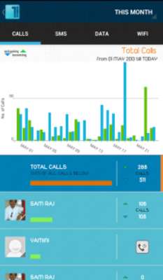 Play Track It-Call,SMS,Data Monitor 