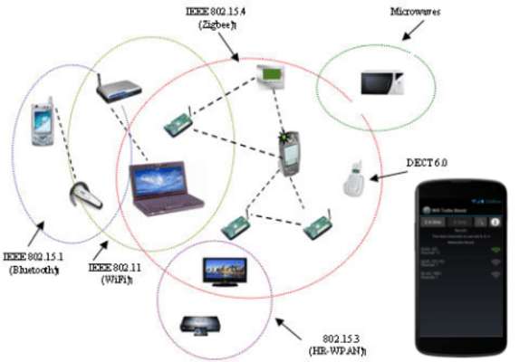 Play Wifi Analyzer 2 & 5GHz Booster 