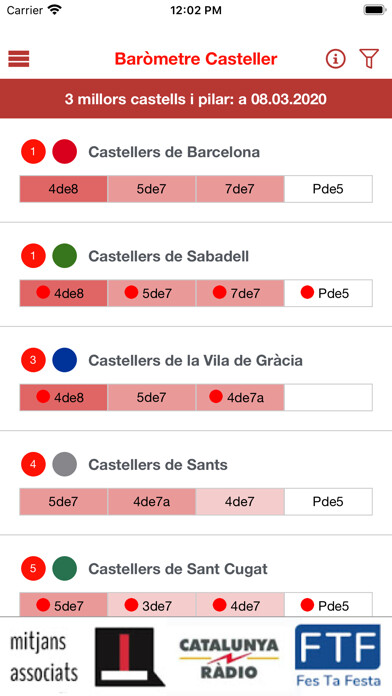 Play Baròmetre Casteller 