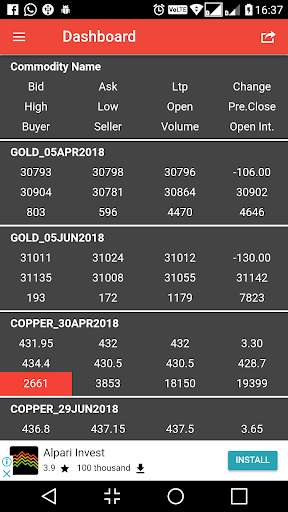 Play APK Commodity Bhav Lite (Free)  and enjoy Commodity Bhav Lite (Free) with UptoPlay com.commoditybhav.lite