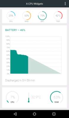 Play X-CPU - Circle Widgets 