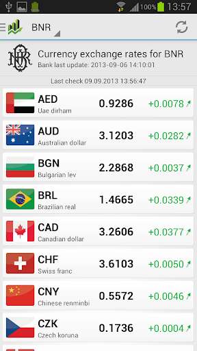 Play APK Curs Valutar Plus and enjoy Curs Valutar Plus with UptoPlay com.rzv.cursvalutarplus Play APK Curs Valutar Plus and enjoy Curs Valutar Plus with UptoPlay com.rzv.cursvalutarplus