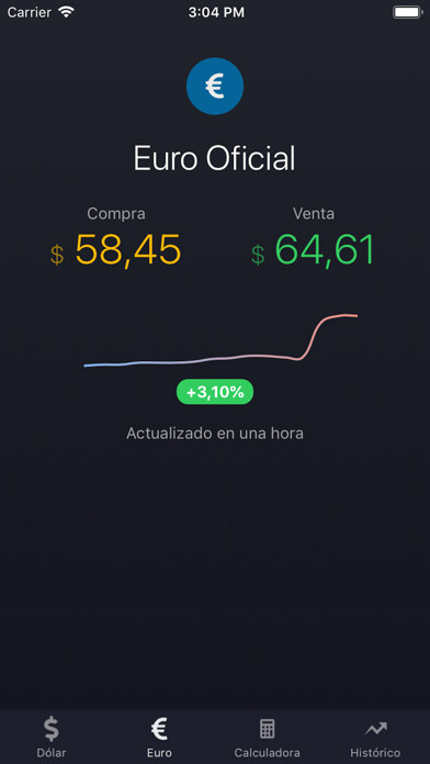 Play APK Dolar Argentina  and enjoy Dolar Argentina with UptoPlay net.cristalmedia.dolararg