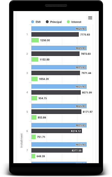 Play Loan EMI Calculator 