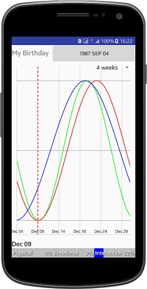 Play APK My Biorhythm  and enjoy My Biorhythm with UptoPlay info.henio.biorhythm
