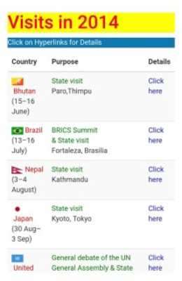 Play Prime Minister OF INDIA 