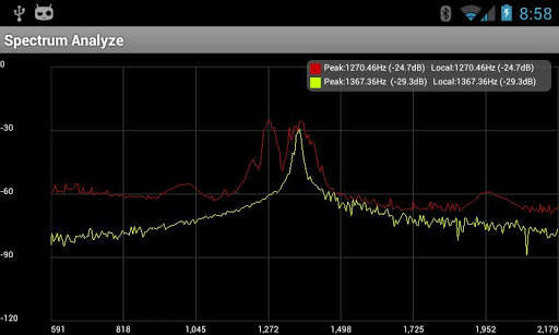 Play Spectrum Analyzer 