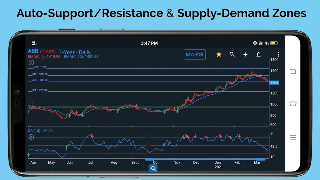 Play Stock Market Technical Analysis App for NSE 