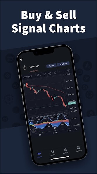 Play Trade Signals 