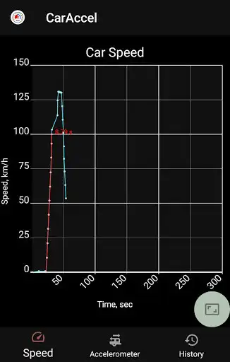 Play 0-100 km/h car acceleration meter as an online game 0-100 km/h car acceleration meter with UptoPlay