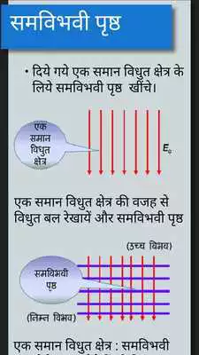 Play 12 Physics Gurukul - Hindi by Ravi Shankar