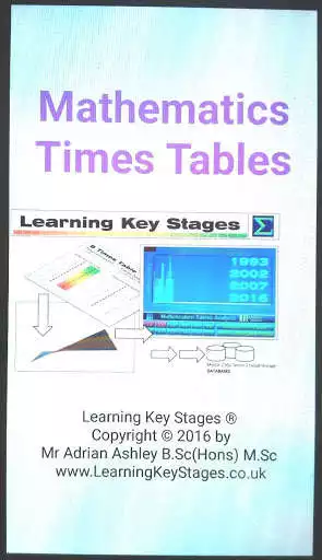 Play 12 Times Tables  and enjoy 12 Times Tables with UptoPlay