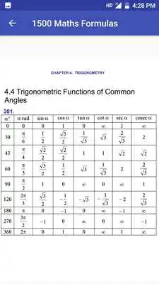 Play 1500 Mathematics Formula For all Exams