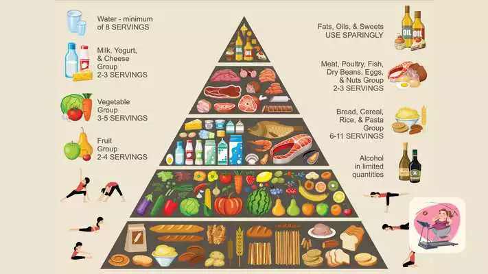 Play 17 Day Diet Weight Loss