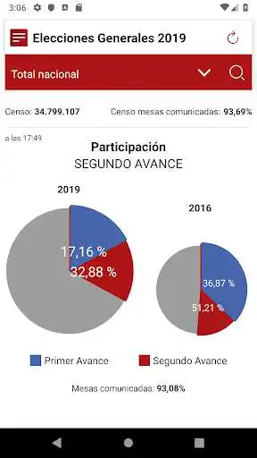 Play 28A Elecciones Generales 2019 as an online game 28A Elecciones Generales 2019 with UptoPlay
