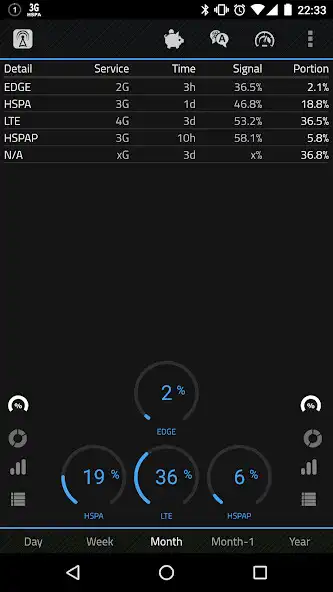 Play 2G 3G 4G LTE Network Monitor