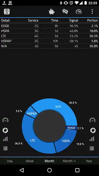 Play 2G 3G 4G LTE Network Monitor