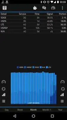 Play 2G 3G 4G LTE Network Monitor