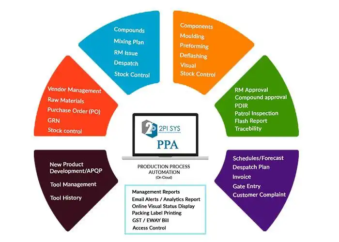 Play 2pisysPPA  and enjoy 2pisysPPA with UptoPlay