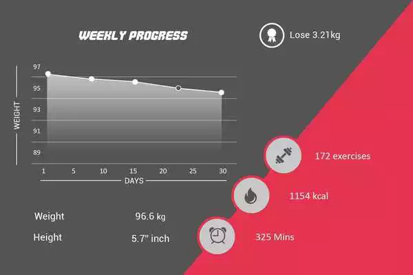 Play 30 Days Fat Burning Challenge