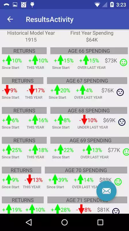 Play 3-PEAT Variable Withdrawal Sim