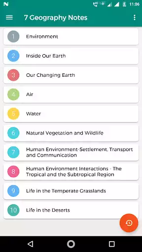 Play 7th NCERT Geography Notes
