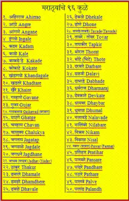 Play 96 KULI MARATHE VANSH GOTRA devak
