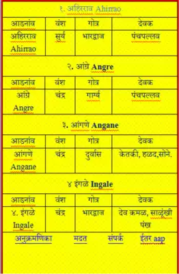Play 96 KULI MARATHE VANSH GOTRA devak