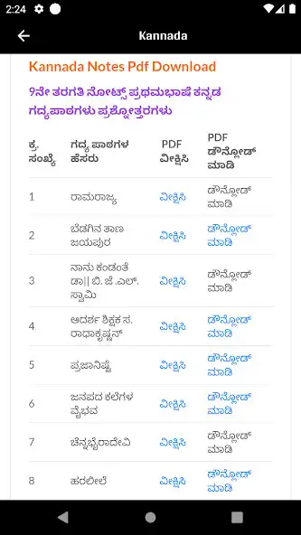 Play 9th Standard Notes Karnataka as an online game 9th Standard Notes Karnataka with UptoPlay
