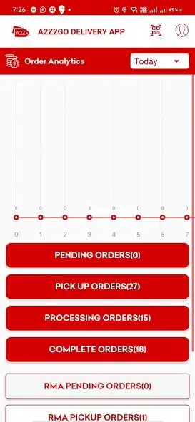 Play A2Z2Go Delivery  and enjoy A2Z2Go Delivery with UptoPlay