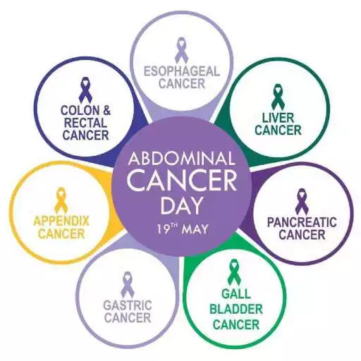 Play Abdominal Cancer Day - AbCD 19th May APK