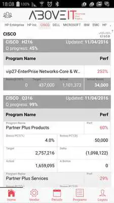 Play AboveIT - Maximize Your Profit Play AboveIT - Maximize Your Profit